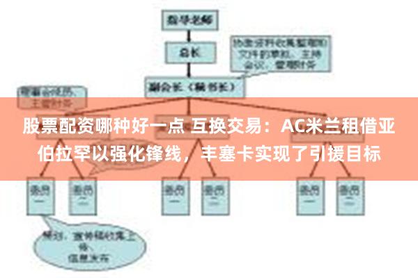 股票配资哪种好一点 互换交易：AC米兰租借亚伯拉罕以强化锋线，丰塞卡实现了引援目标