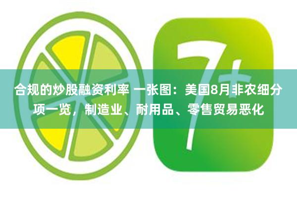 合规的炒股融资利率 一张图：美国8月非农细分项一览，制造业、耐用品、零售贸易恶化